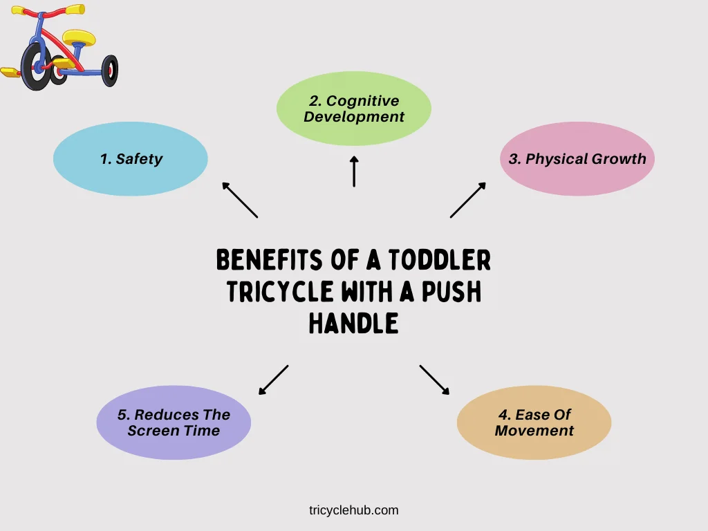 Benefits of a Toddler Tricycle with Push Handle