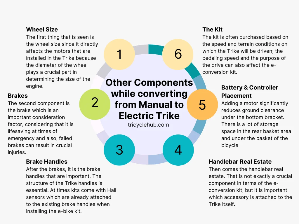 Other Components while converting from Manual to Electric Trike