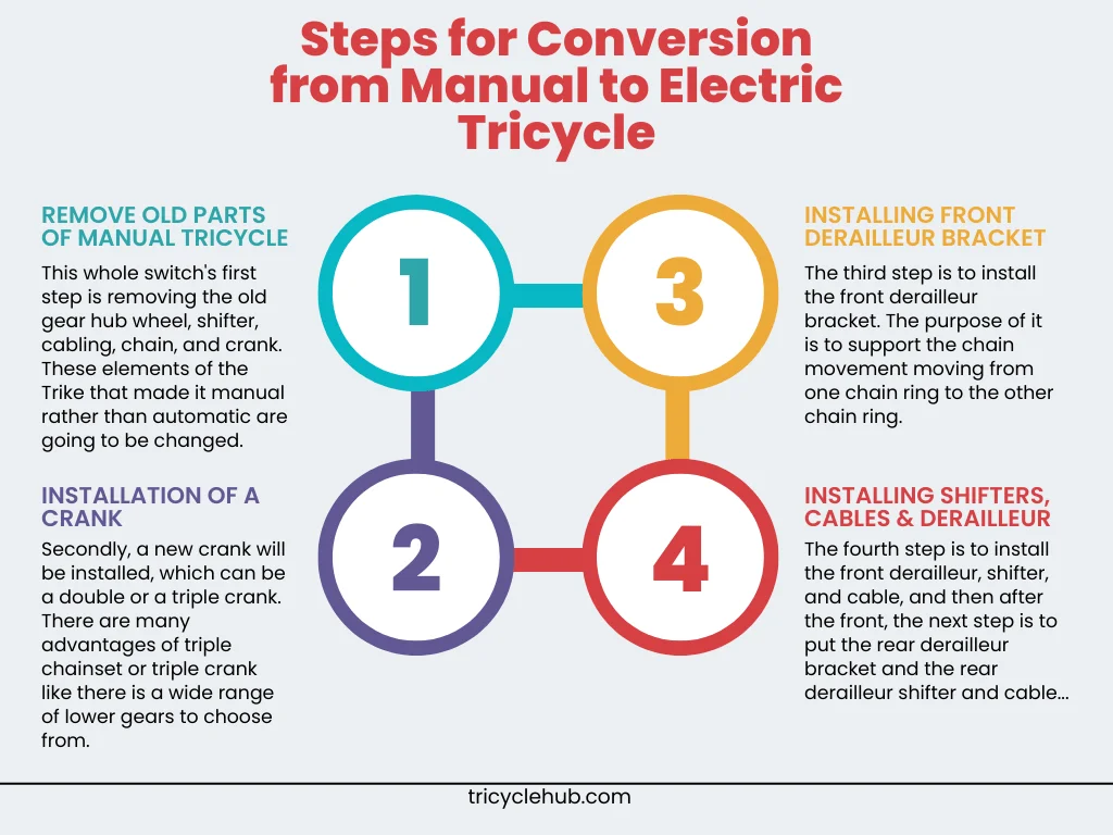 Steps for Conversion from Manual to Electric Tricycle